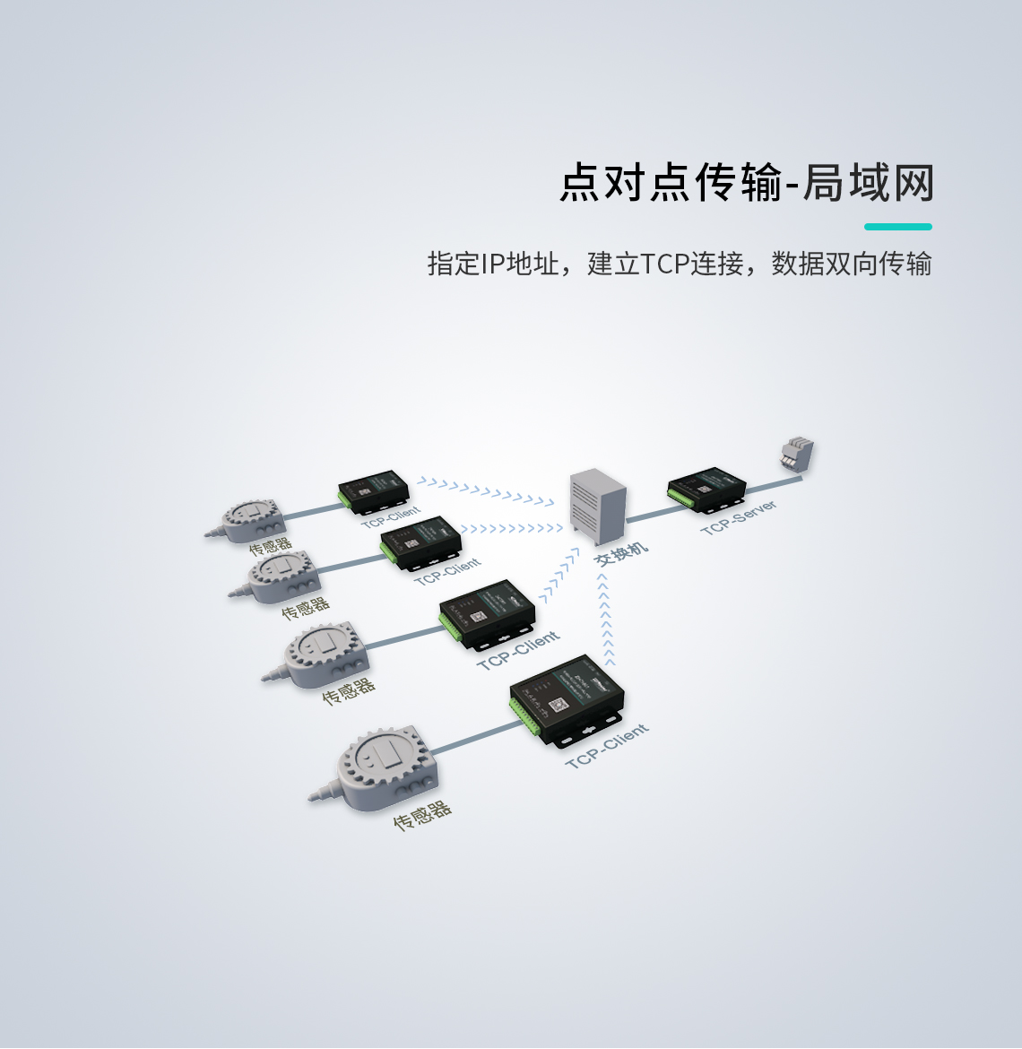 邊緣計算網(wǎng)關(guān)/物聯(lián)網(wǎng)平臺/網(wǎng)關(guān)模塊/縱橫智控