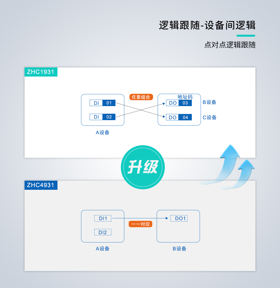 邊緣計算網(wǎng)關(guān)/物聯(lián)網(wǎng)平臺/網(wǎng)關(guān)模塊/縱橫智控