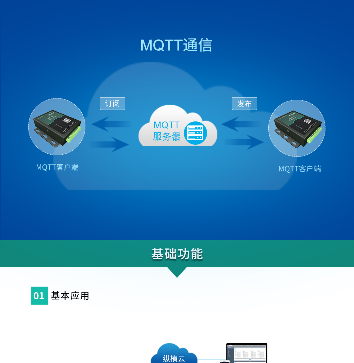 邊緣計算網(wǎng)關(guān)/物聯(lián)網(wǎng)平臺/網(wǎng)關(guān)模塊/縱橫智控