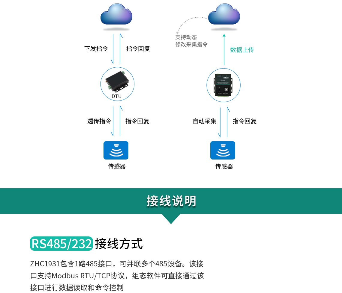 邊緣計算網(wǎng)關(guān)/物聯(lián)網(wǎng)平臺/網(wǎng)關(guān)模塊/縱橫智控