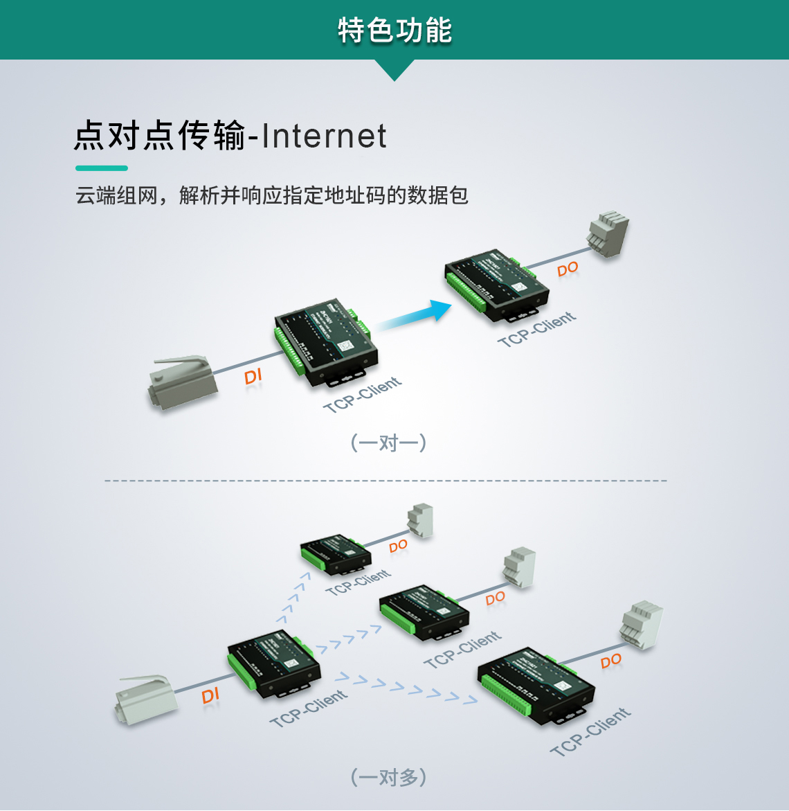 特色功能點(diǎn)對(duì)點(diǎn)傳輸