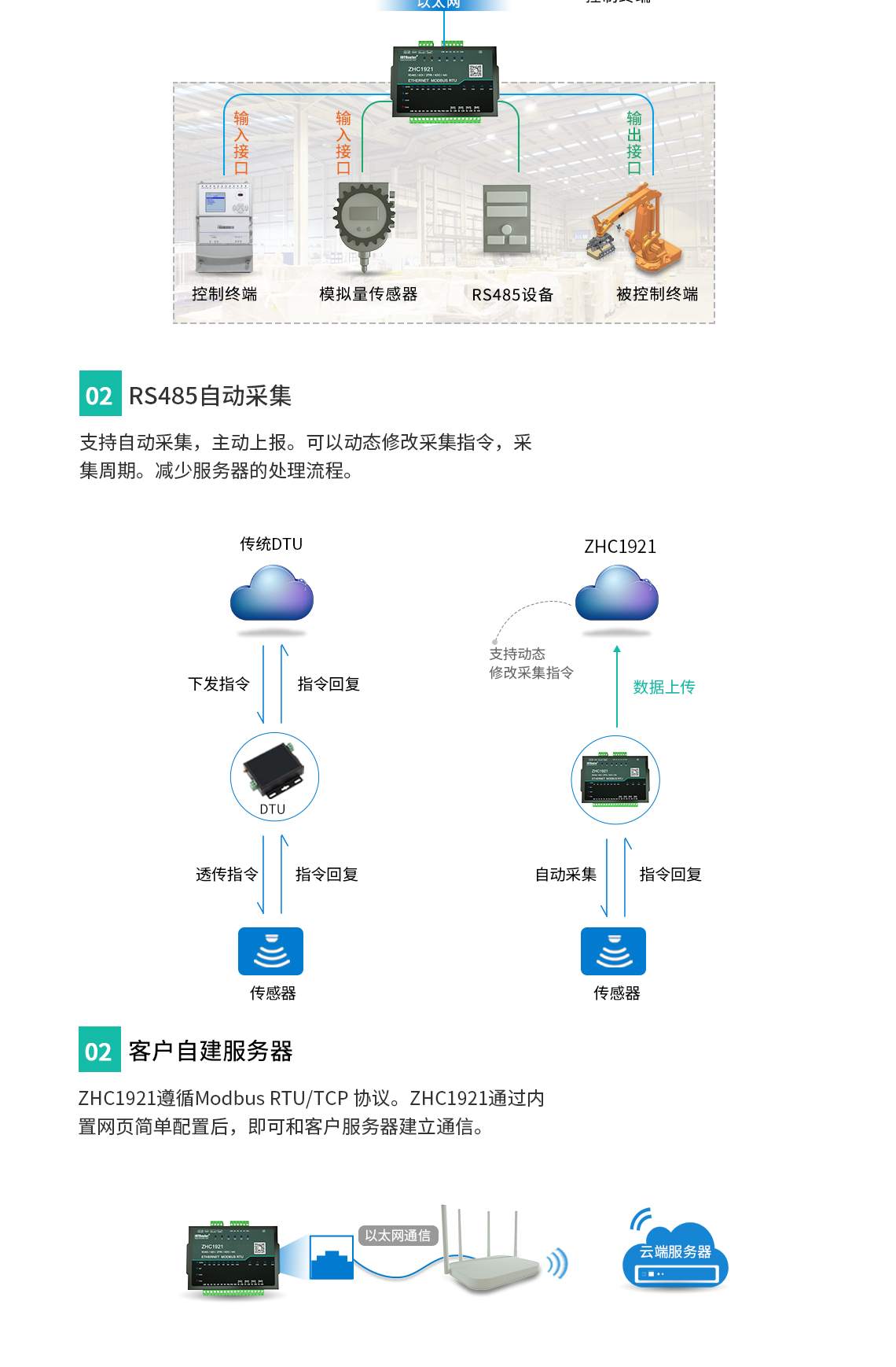 以太網(wǎng)RTU基本應(yīng)用