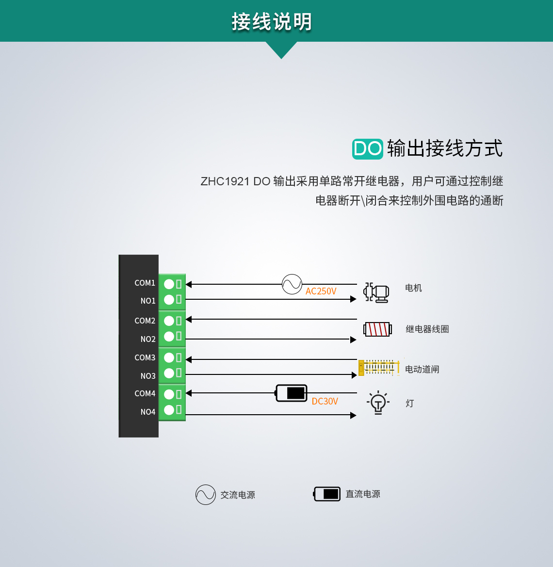 基本應(yīng)用介紹