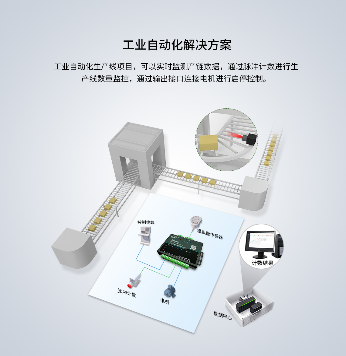工業(yè)化自動(dòng)解決方案