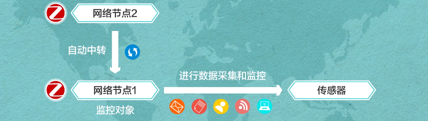 邊緣計(jì)算網(wǎng)關(guān)/物聯(lián)網(wǎng)平臺/網(wǎng)關(guān)模塊/縱橫智控