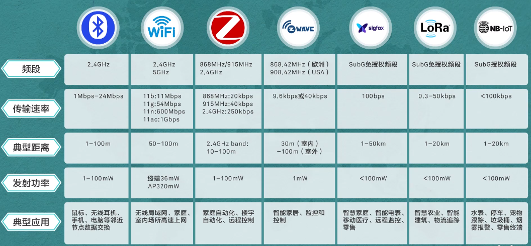 邊緣計(jì)算網(wǎng)關(guān)/物聯(lián)網(wǎng)平臺(tái)/網(wǎng)關(guān)模塊/縱橫智控