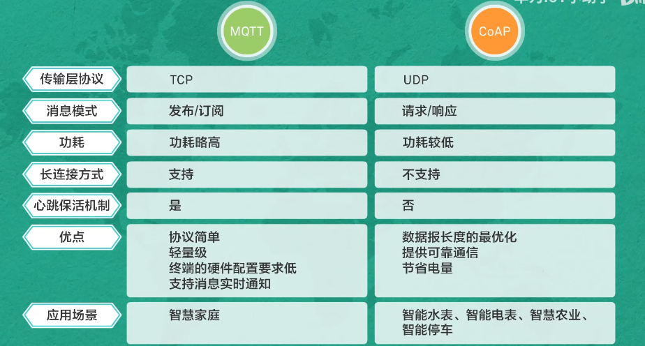 邊緣計(jì)算網(wǎng)關(guān)/物聯(lián)網(wǎng)平臺(tái)/網(wǎng)關(guān)模塊/縱橫智控