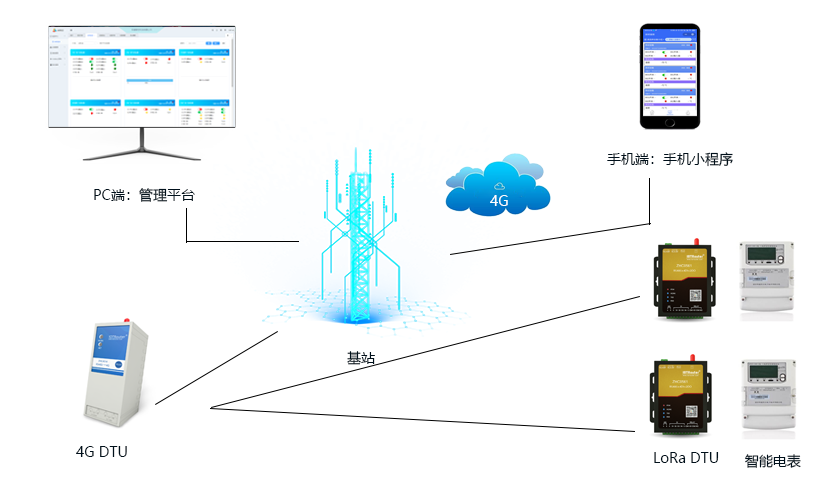 4G+4G數(shù)傳電臺