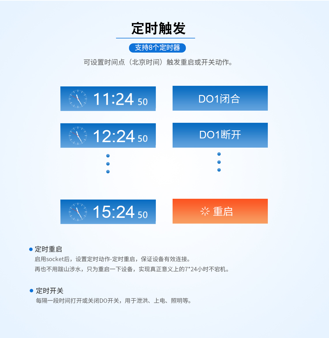 ZHC492C支持定時觸發(fā)功能