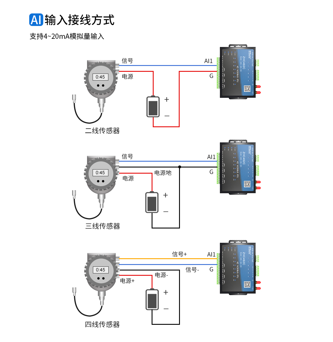 AI輸入接線方式