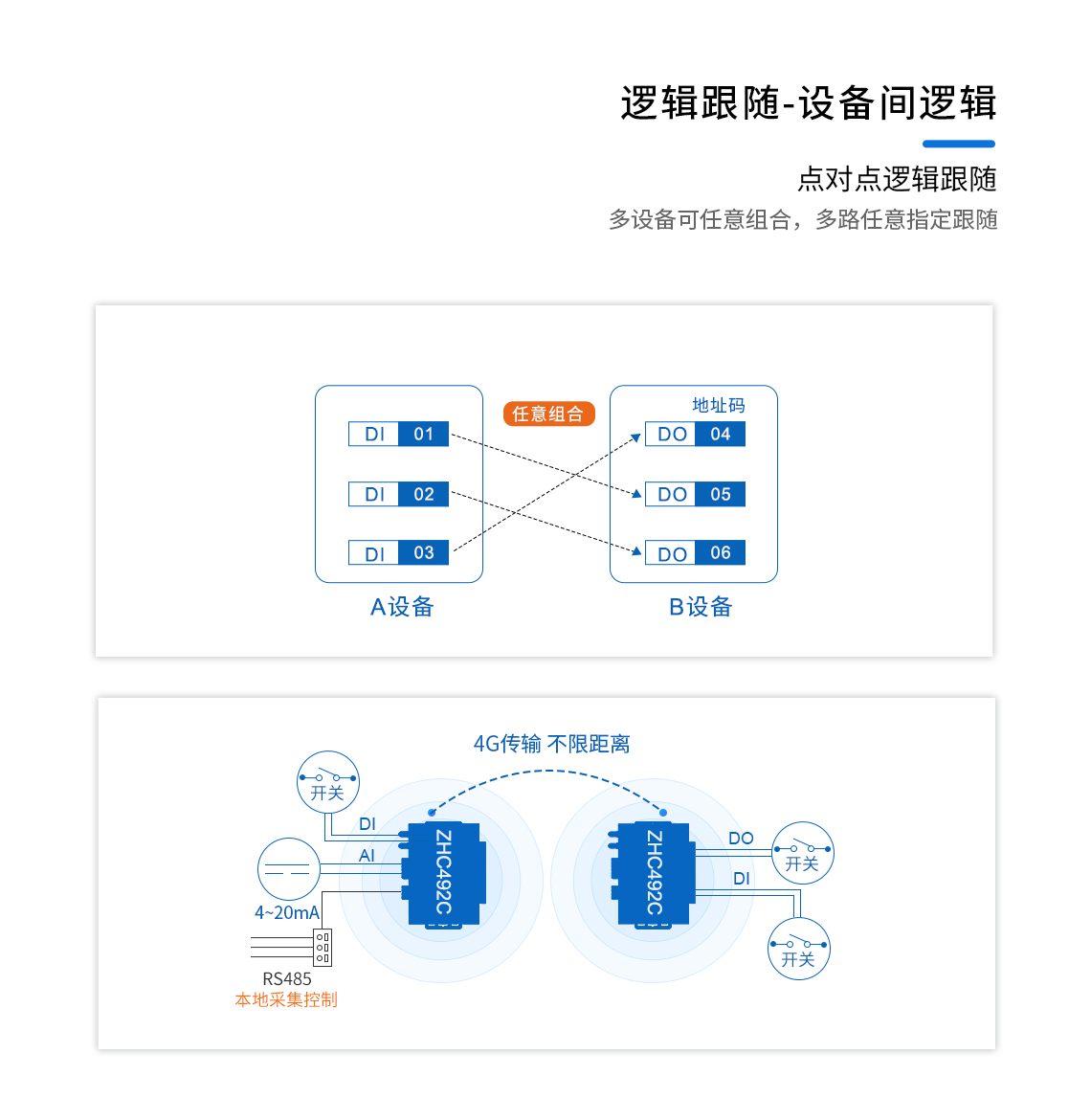 邏輯跟隨-設(shè)備間邏輯講解