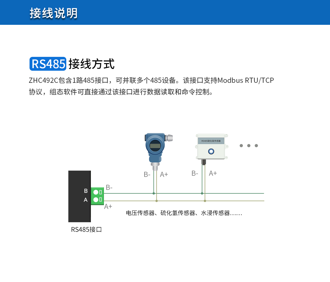 RS485接線方式說明