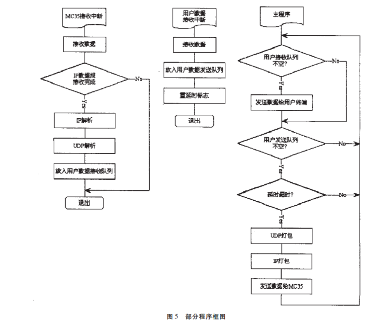 軟件設(shè)計