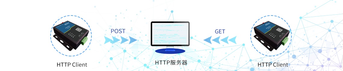 邊緣計算網(wǎng)關(guān)/物聯(lián)網(wǎng)平臺/網(wǎng)關(guān)模塊/縱橫智控