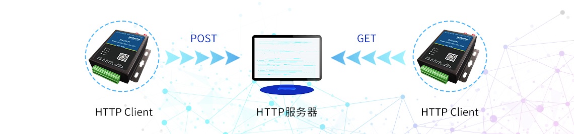 支持串口數(shù)據(jù)HTTP方式傳輸?shù)街付ǚ?wù)器