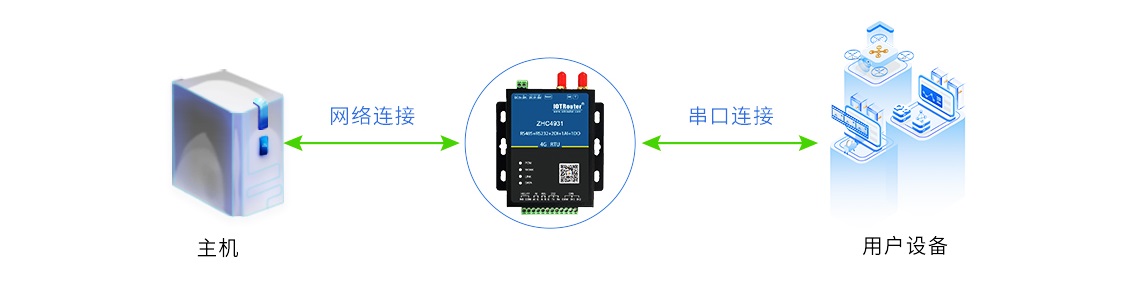 TCP Client通信