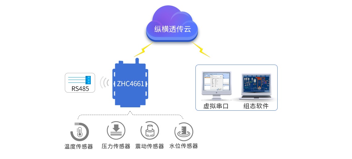 客戶無云服務(wù)器如何配置