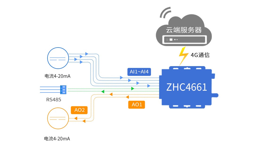 4G DTU客戶自建服務(wù)器介紹