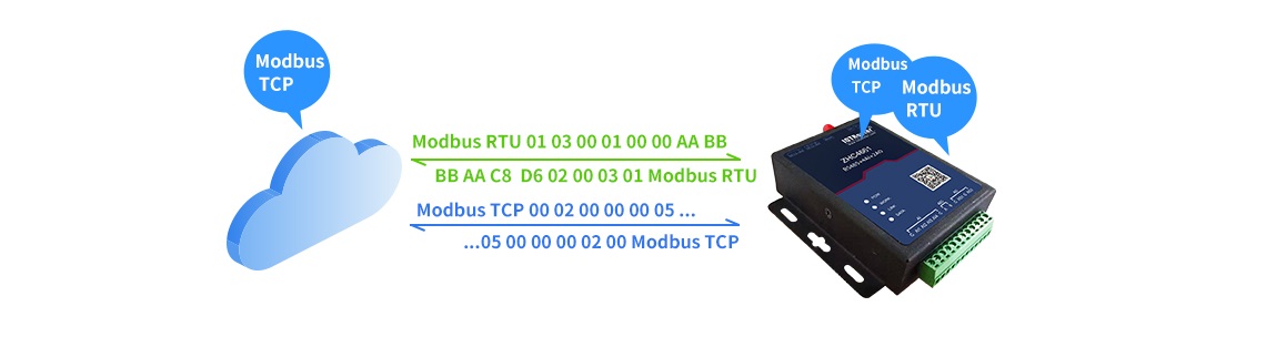 Modbus RTU/TCP協(xié)議自動識別