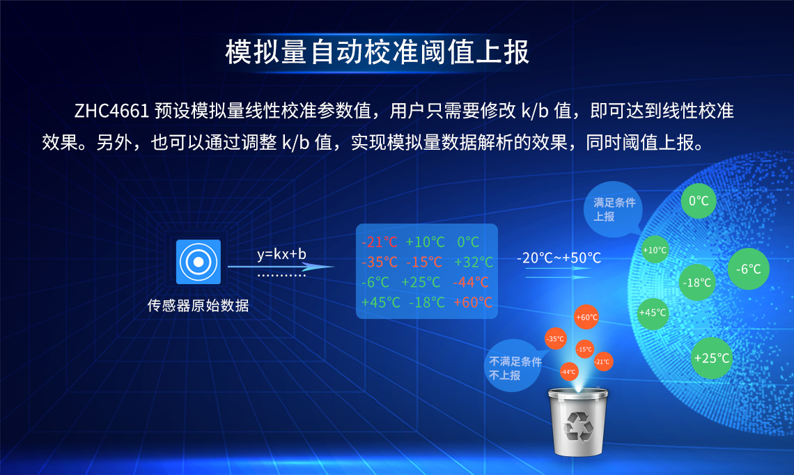 模擬量自動校準閾值上報