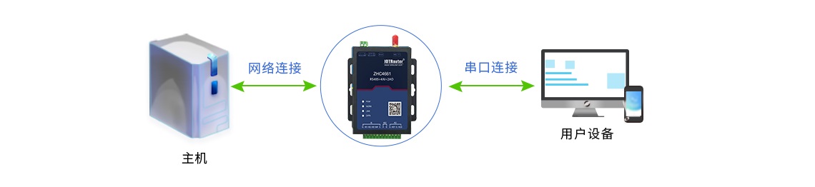 4grtu支持TCP協(xié)議