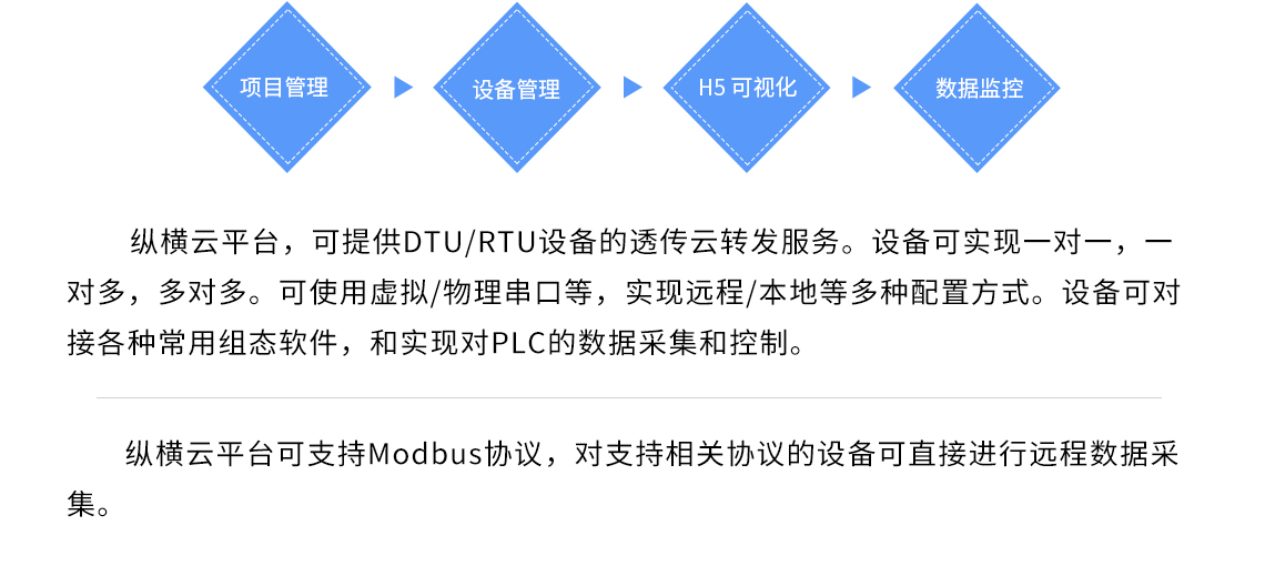 縱橫云平臺介紹
