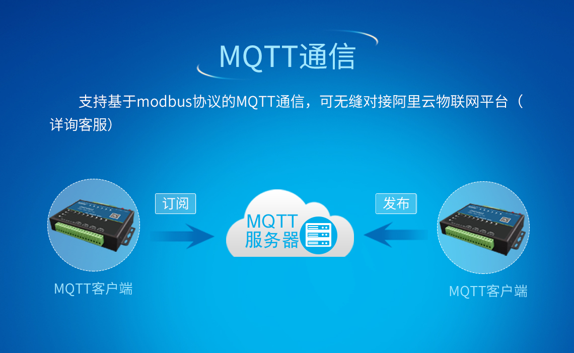 支持基于modbus協(xié)議的MQTT通信，可無(wú)縫對(duì)接阿里云物聯(lián)網(wǎng)平臺(tái)