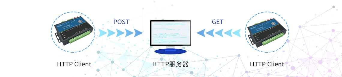 支持串口數(shù)據(jù)HTTP方式傳輸?shù)街付ǚ?wù)器