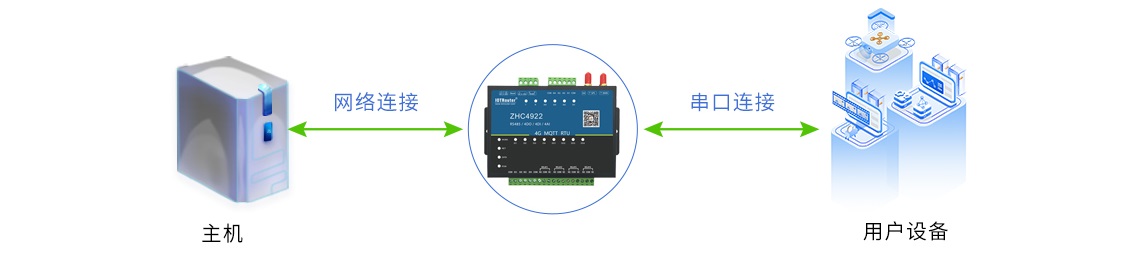 TCP Client通信服務(wù)