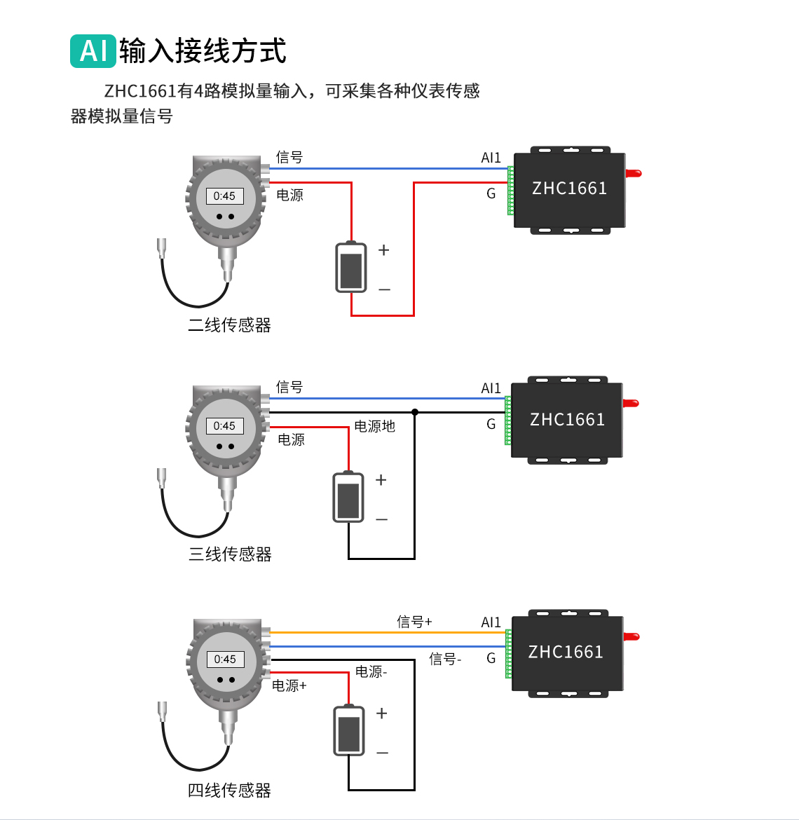 AI接線方式