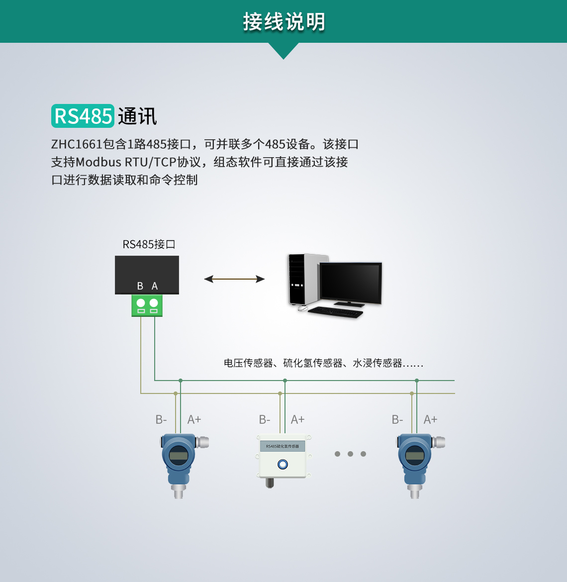接線說明