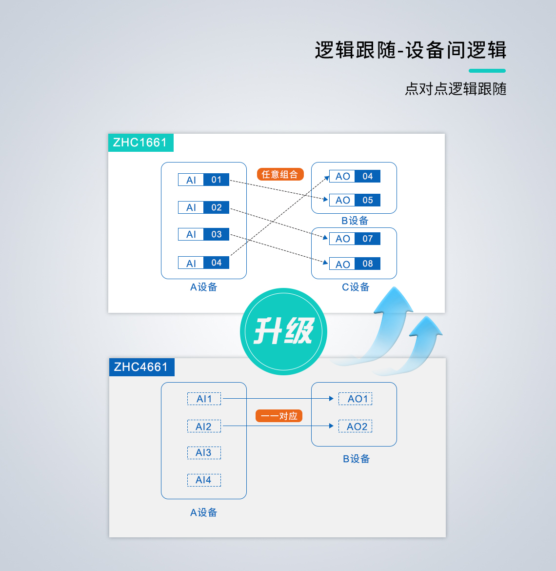以太網(wǎng)RTU