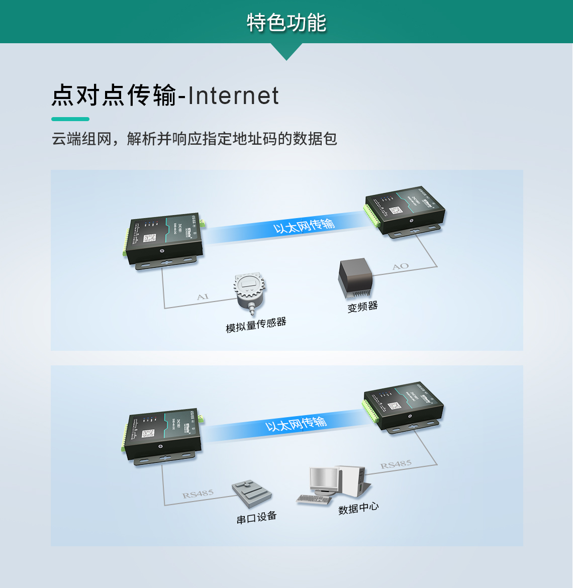 以太網(wǎng)RTU特色功能