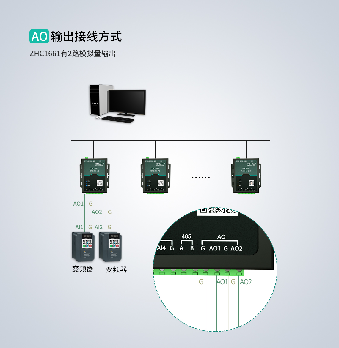 AO接線方式