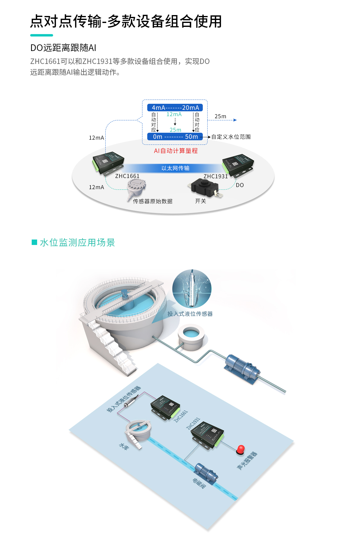模擬量采集模塊應(yīng)用場景