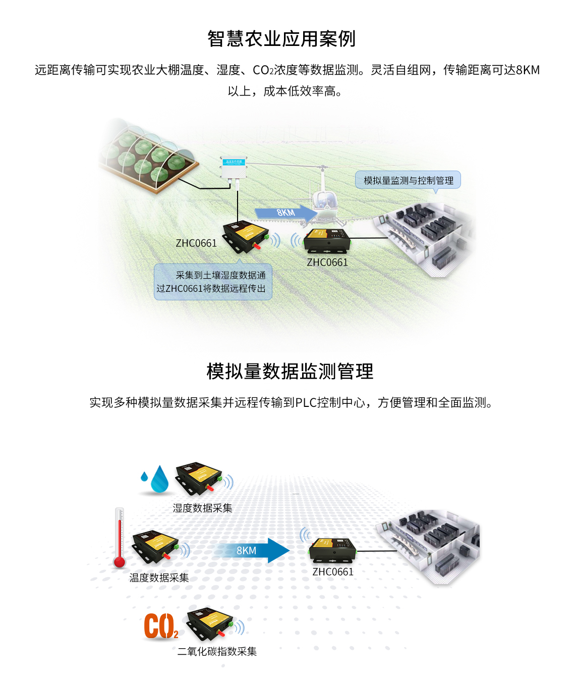 LoRa RTU應(yīng)用場(chǎng)景