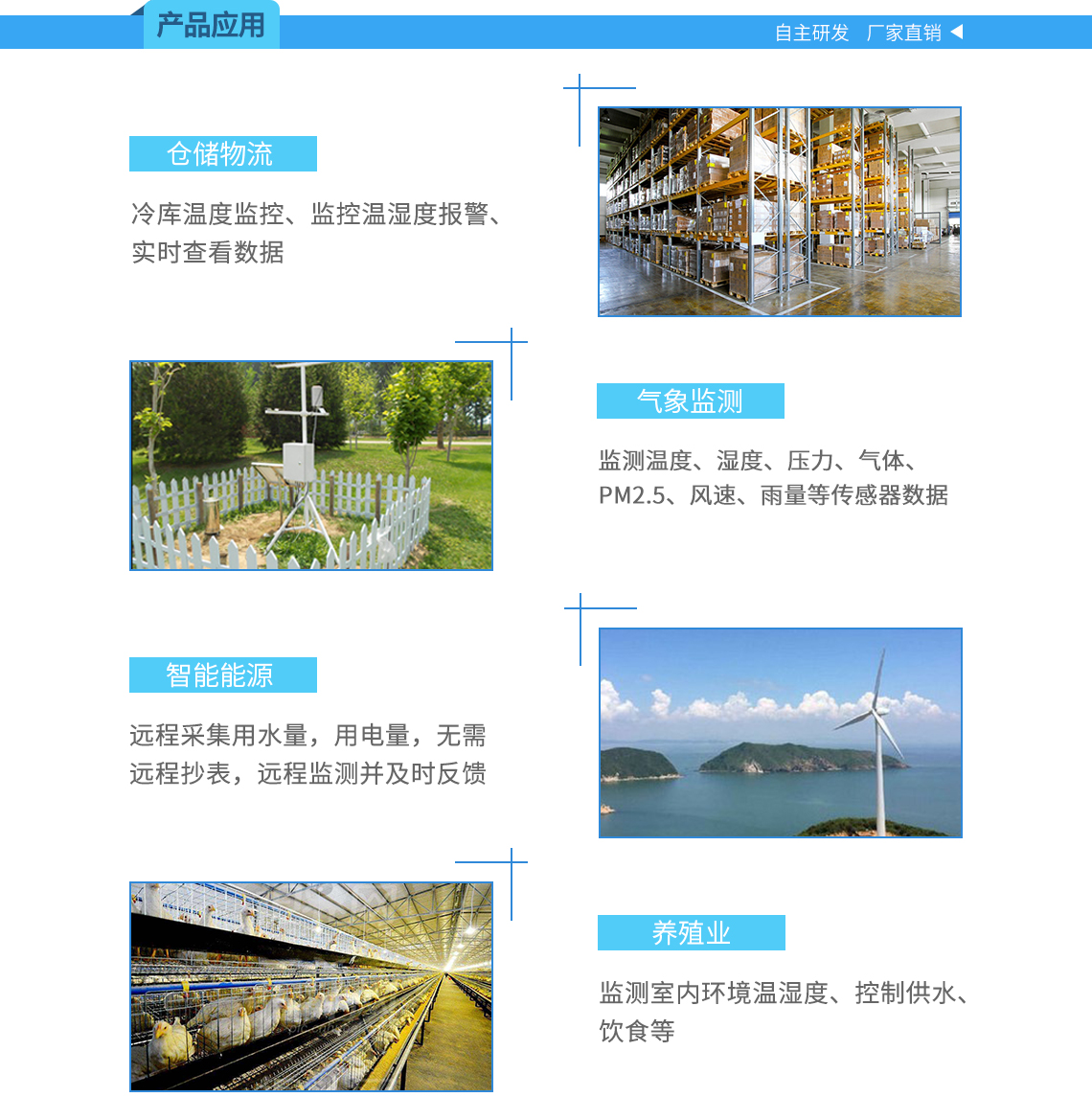 模擬量采集控制模塊應(yīng)用場景