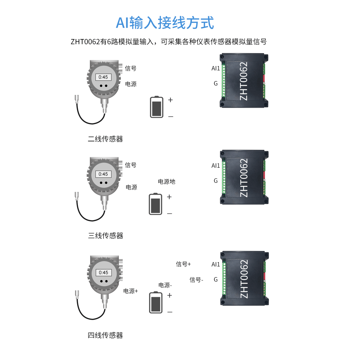 AI接線方式