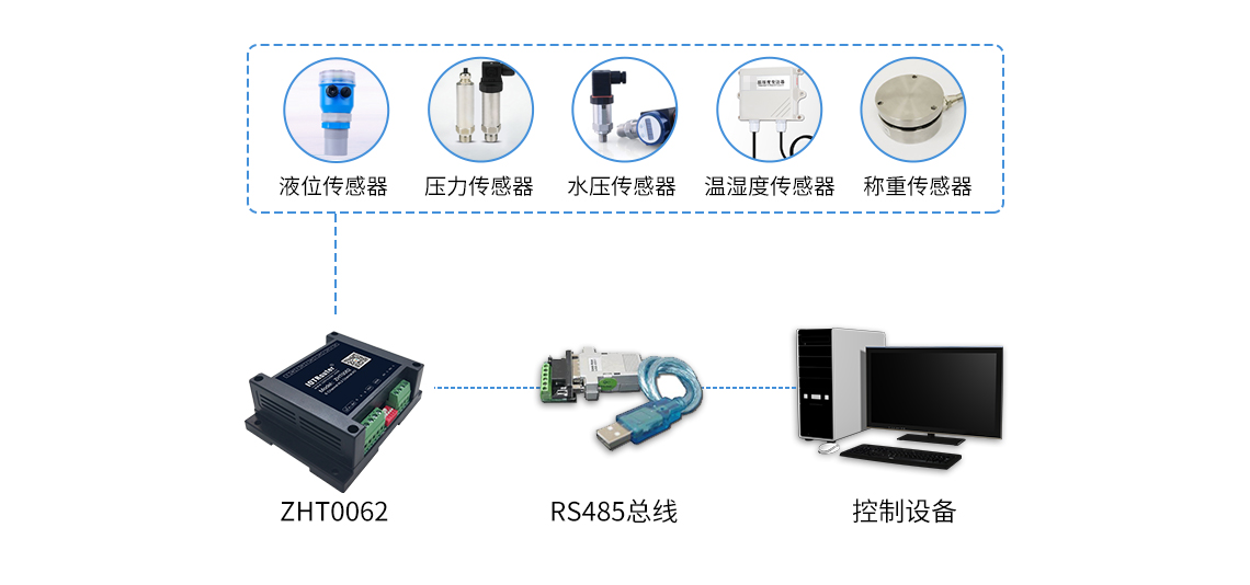 模擬量采集控制模塊工作原理