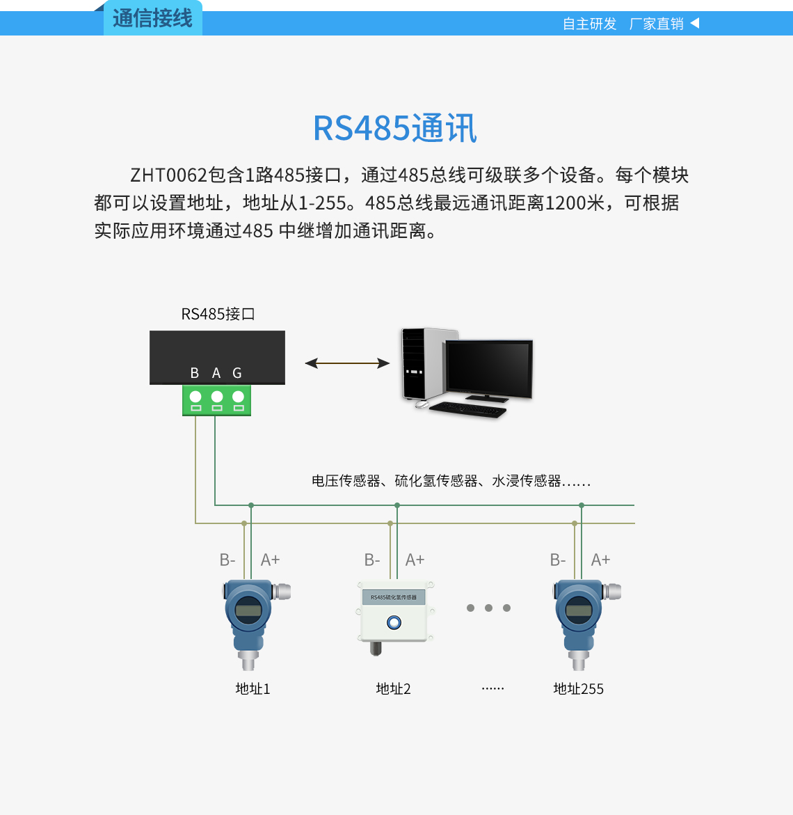 通信接線