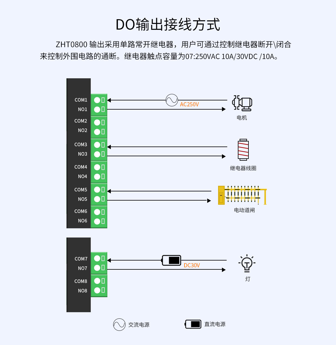DO輸出接線方式