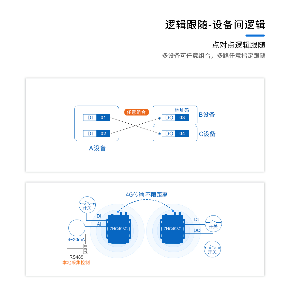 邏輯跟隨-設(shè)備間邏輯
