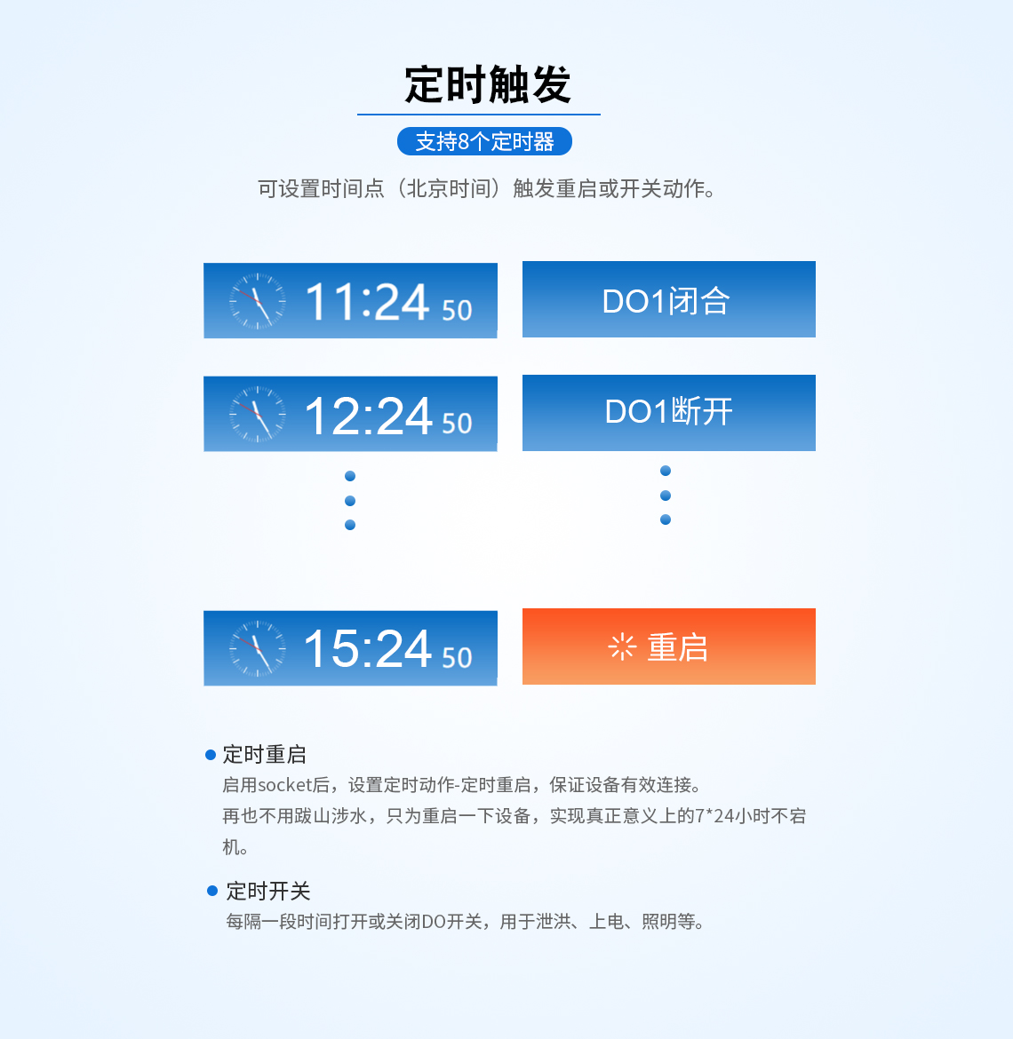 定時觸發(fā)支持8個定時器