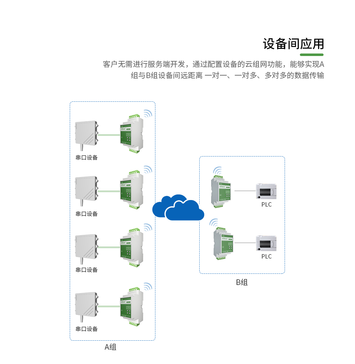 ZHC401C的設(shè)備間應(yīng)用介紹