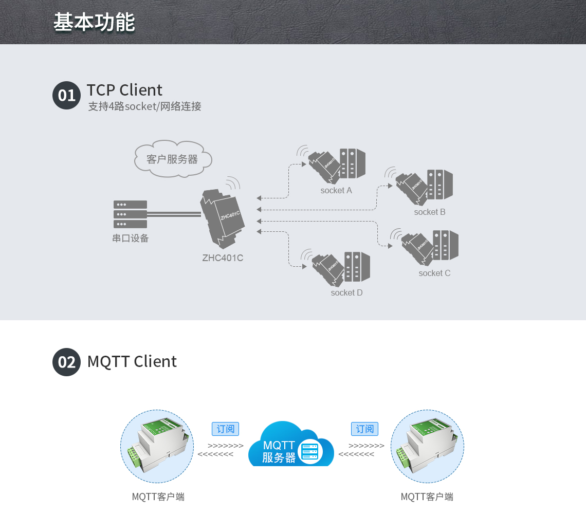 4G導(dǎo)軌式DTU基本功能介紹1