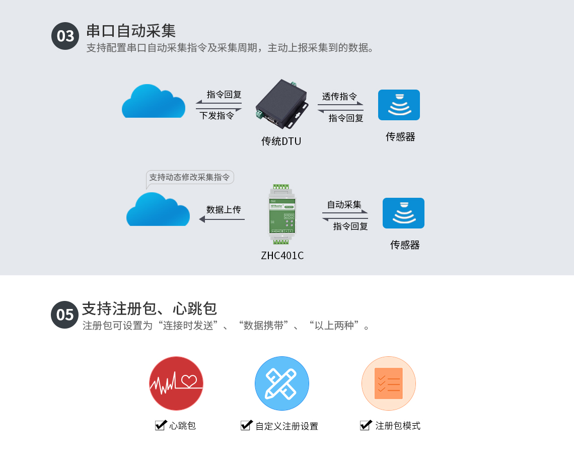 4G導(dǎo)軌式DTU基本功能介紹2