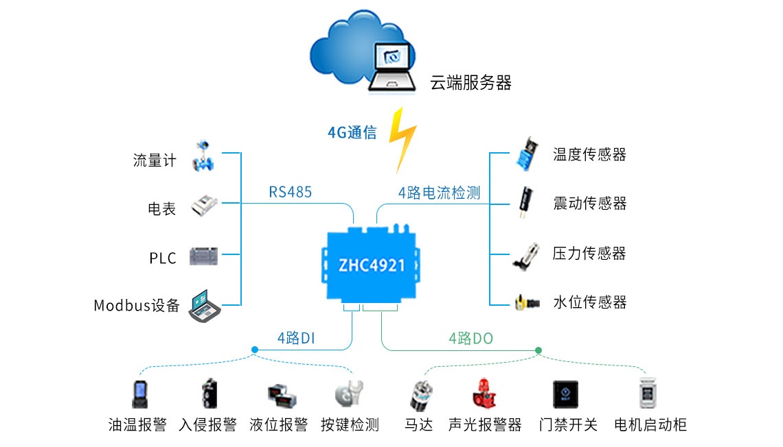 支持客戶自建服務(wù)器