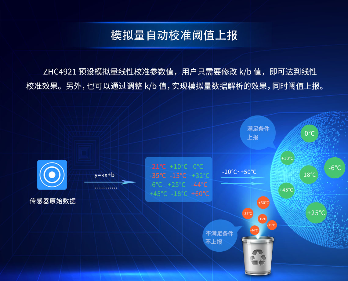 模擬量自動校準閾值上報