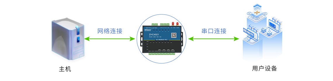 TCP Client通信 圖解