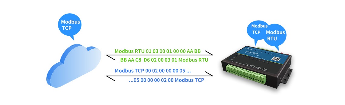 自適應(yīng)Modbus RTU/TCP協(xié)議
